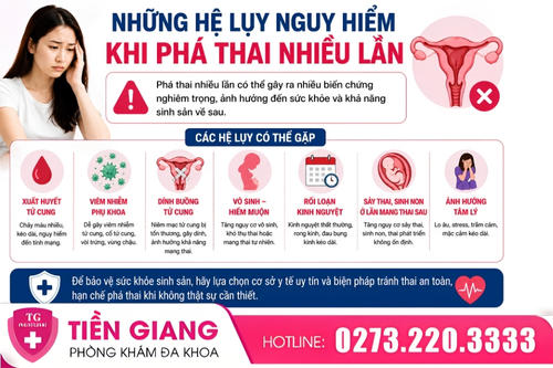 Hệ lụy nguy hiểm khi phá thai nhiều lần.