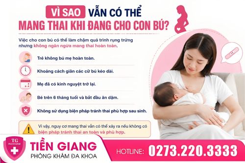 Vì sao vẫn có thể có thai khi đang cho con bú?
