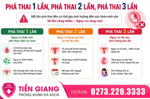Ảnh hưởng của phá thai nhiều lần.