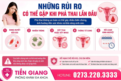 Rủi ro khi phá thai lần đầu.